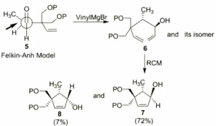 Fig.  2  - Addition of nucleophile to aldehyde  5  using Felkin-Anh rule.