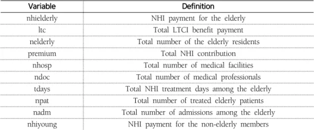 Table  3.  Variable  definitions