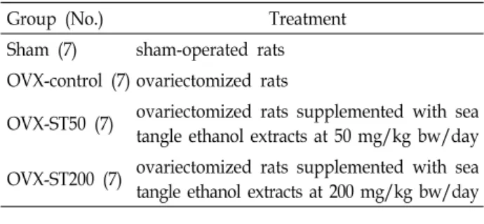 Table  1.  Experimental  design  of  animals