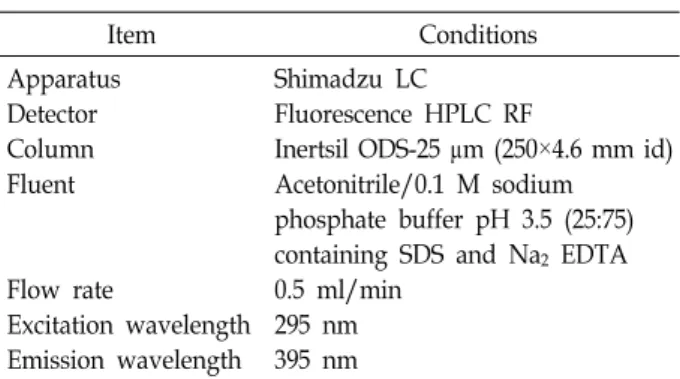 Table  3.  Body  weight  gain,  food  intake  and  food  efficiency  ratio  of  rats  supplement  with  sea  tangle  ethanol  extracts  for  6  weeks