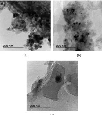 Figure 6. X-ray diffraction patterns of (40/4.5/S)Ni/SiO 2  Ni catalysts  with different pretreatments.