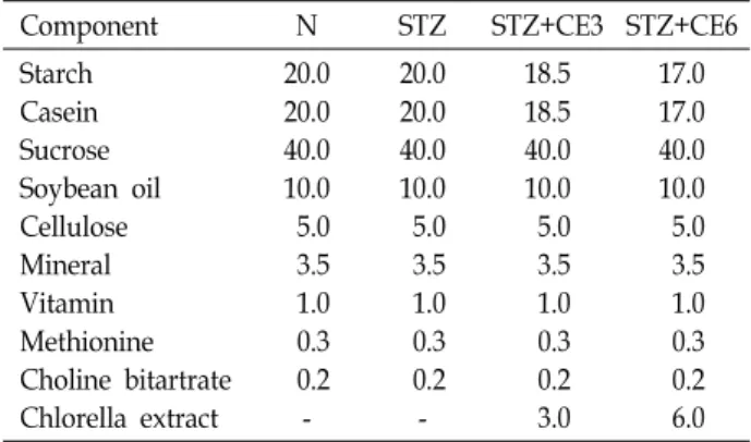 Table  1.  Compositions  of  experimental  diet  (%)