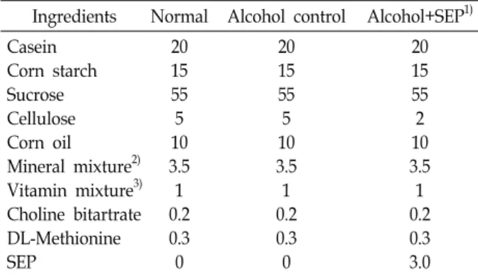 Table  1.  Compositions  of  experimental  diets  (%)