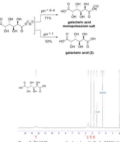 Figure 1. An apparatus for the catalytic oxidation of galactose.