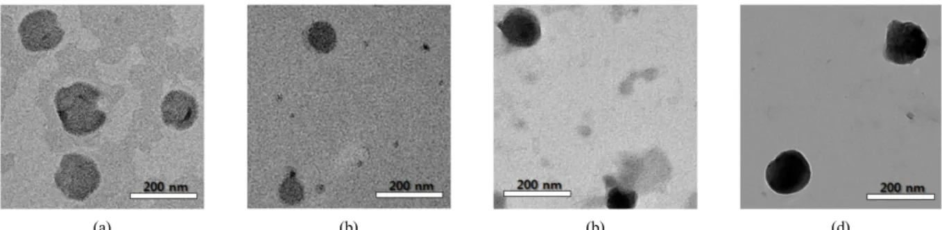 Figure 3. Electron micrographs of liposome vesicles prepared with 0.5 wt% of lecithin S75-3 : (a) no fatty acid added, (b) when the molar ratio  of stearic acid to lecithin is 0.7, (c) when the molar ratio of oleic acid to lecithin is 1.0, and (d) when the