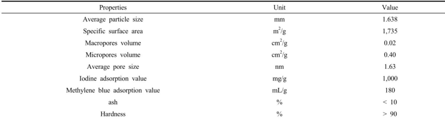 Table 1. Physical Properties of Granular Activated Carbon