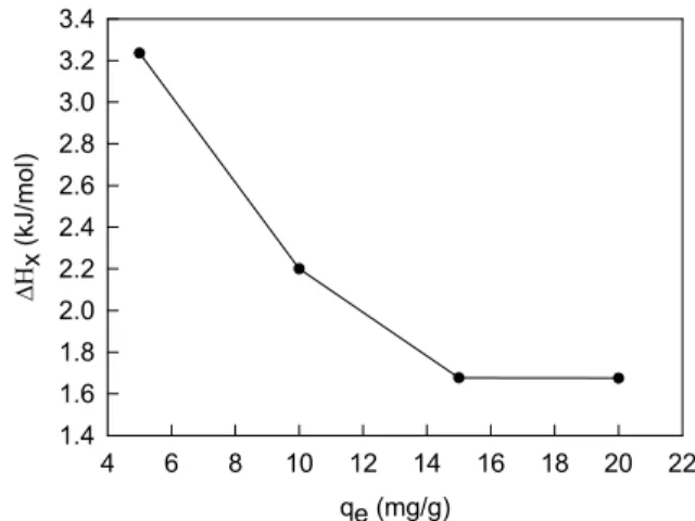 Table 7. Isosteric Heat of Adsorption for Adsorption of crystal violet  on Granular Activated Carbon