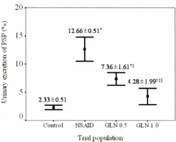Table  I  - Body  weight  changes  and  amounts  of  food  Intakes  in  the  animals