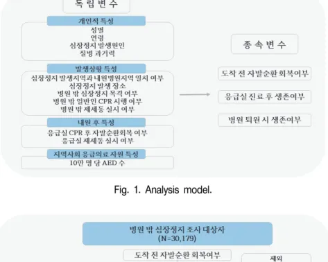 Fig. 1. Analysis model.
