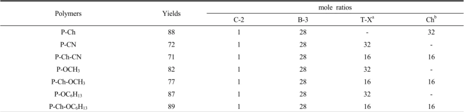 Table 1. Yields and Monomer Compositions for Polymerization