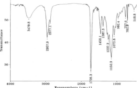 Fig.  7.  FT-IR  spectrum  of  HSC-9-7505.  Fig.  8.  1 H-NMR  spectrum  of  HSC-9-7505