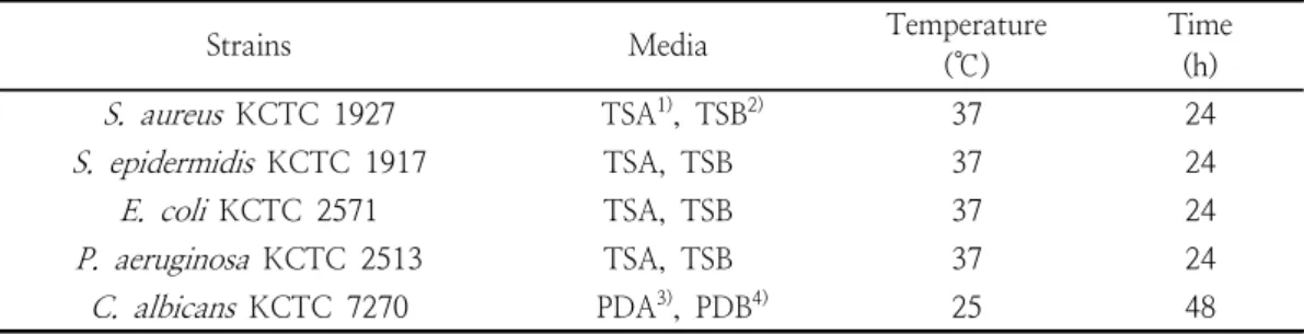Table  1.  List  of  strains  and  cultivation  condition  used  for  antimicrobial  experiment에서  채취되어  건조된  것을  제공받아  사용하였으