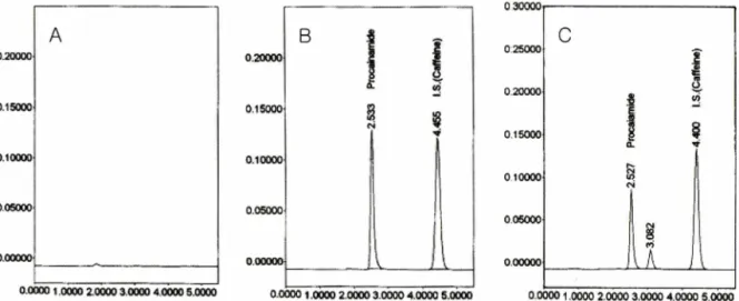 Fig.  1 - Absorbance  spectrum  of  procainamide  and  caffeine  (—  