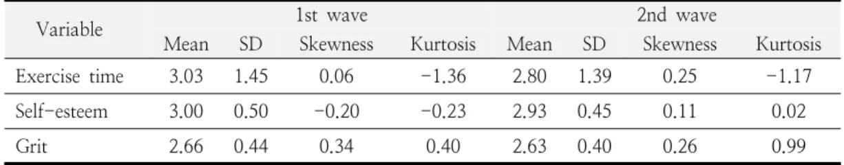 Table  1.  Descriptive  Statistics 