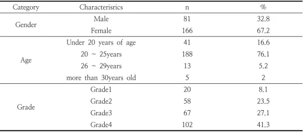 Table  1.  Demograohic  Characterisrics   