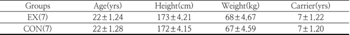 Fig.  1.  Y-balance  test.