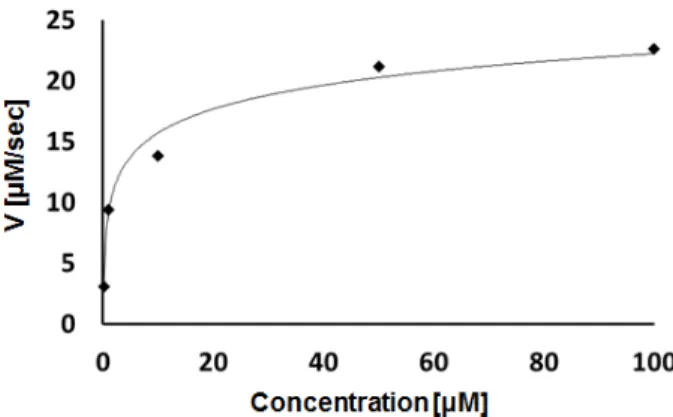 Figure 5. Comparison of formaldehyde removal activity between  catalytic and chemisorptive processes.