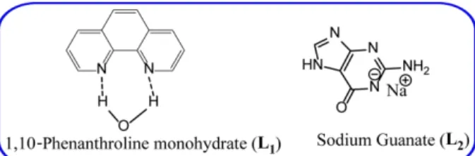 Figure 1. Ligands used in this work.
