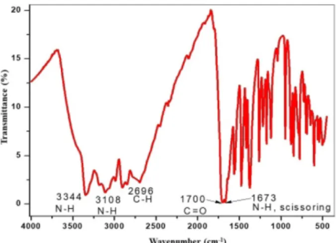 Figure 2. FT-IR spectra of [Fe(L 1 ) 2 (L 2 )(H 2 O)]Cl 2  ( 2).