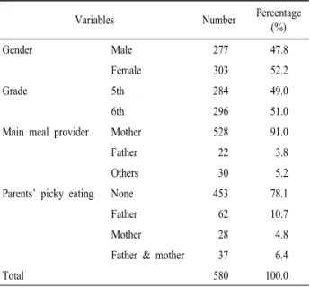 Table  1.  General  characteristics  of  the  subjects.
