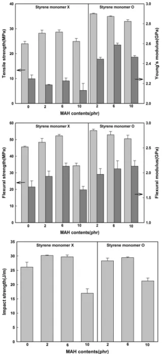 Figure 6. Van Gurp-Palmen analysis of PP-g-MAH-SM/KF composites.