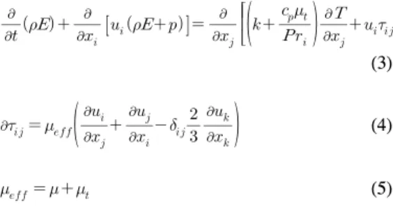 Fig. 1. Flow Control Valve for hydrogen station Fig. 3. Computational grid on inner channelFig