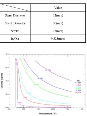 Fig.  4.  Hydrogen  Density  chart 