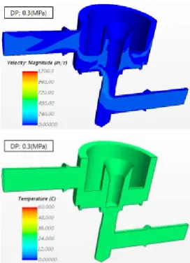 Fig.  7.  Stream  line  &amp;  Wall  Shear  Stress
