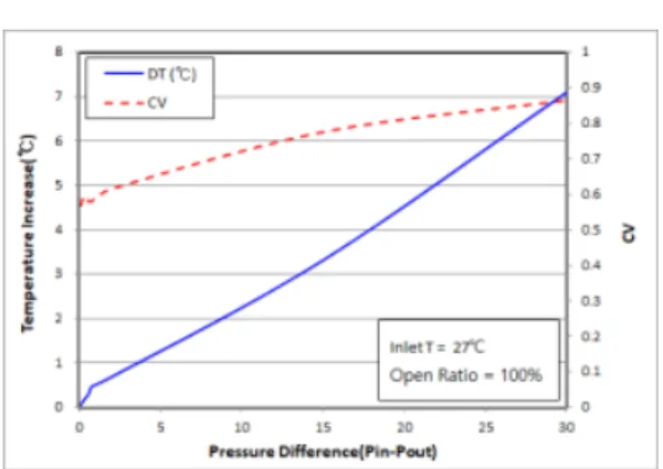 Fig.  14.  Mass  and  Volume  Flow  Ratio  Plot  for 