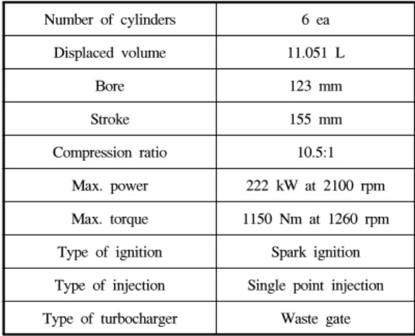Fig.  1.  Schematic  diagram  of  experimental  setup  for  low  calorific  natural  gas  and  pure  methane  fuel 