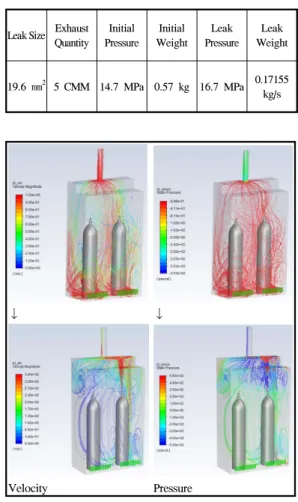 Fig.  7.  Analysis  of  leak  conditions.  (Normal)