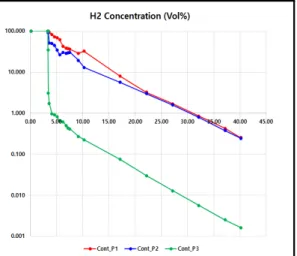 Fig.  12.  Location  concentration  changes  over  time.