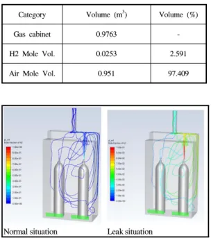 Fig.  18.  Mole  fraction  inside  the  cabinet.(0.25  ㎜ 2 .)