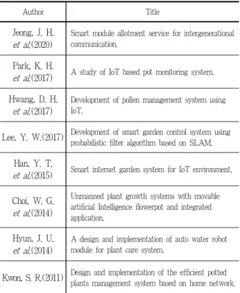 Table 1. Research related to smart garden