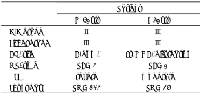 Table 5. Aneurysm sites of the patients  Site  Sex  M  F  Total  %  A-com.  16  19  35   36.8  ICA   5  17  22   23.2  MCA   7  14  21   22.1  V-Basilar   1   3   4    4.2  Multiple   4   9  13   13.7  Total  33  62  95  100.0 