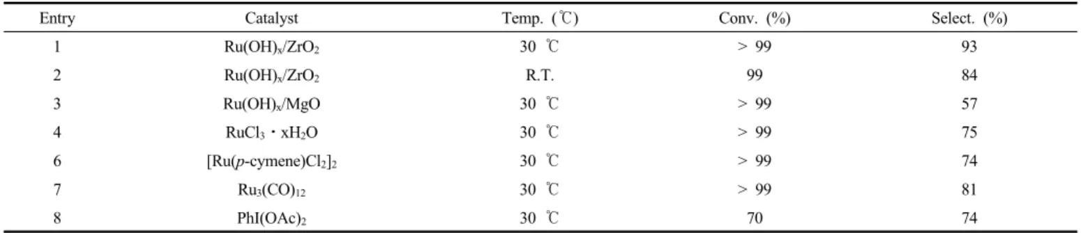 Table 1. Oxidative Cleavage Transformation of cis-1,2-diphenylethylene Using Various Catalysts [a] 