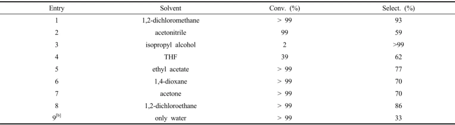 Table 2. Results of Several Solvents Catalyzed by Ru(OH) x /ZrO 2  with Water [a] 