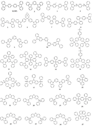 Figure 2. Chemical structures of blue phosphorescent dopants.