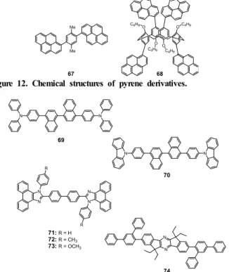 Figure 12. Chemical structures of pyrene derivatives.