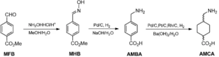 Figure 1에 MFB로부터 AMCA의 합성법을 나타내었다. MFB에 있 는  aldehyde와  hydroxyl amine과의  반응으로  oxime  작용기를  갖는 