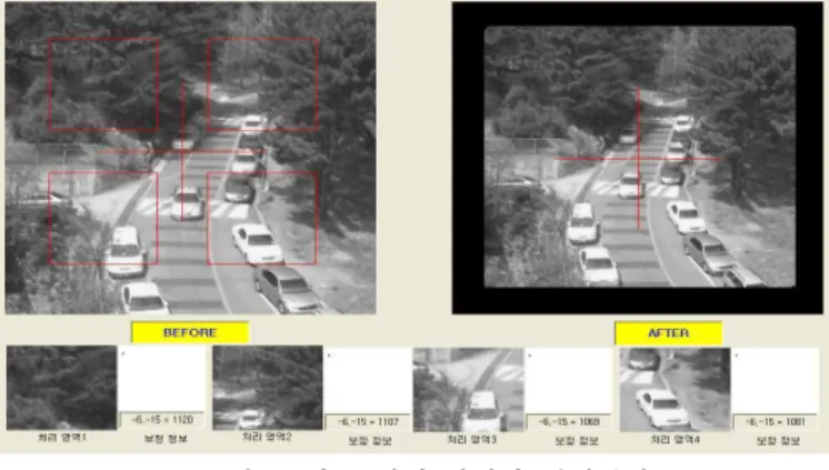 그림 5. 칼만필터에 의한 x축 변위 예측 Fig. 5. Prediction the x-coordinate displacement using