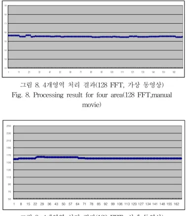 표 1. 표준편차 비교