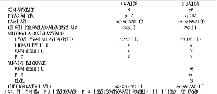 Table 1. Clinical characteristics of patients with essential trigeminal neuralgia 