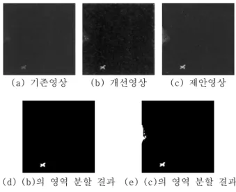 Fig. 3. Acquired images and processed results using conventional &amp; proposed optical system.