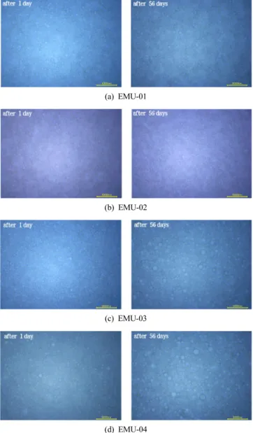 Figure 5. Microphotograph of cosmetic facial cream emulsion with  time. 보다 크게 측정되었다 .  입자의 크기가 상대적으로 큰 경우 원심력이나 중 력 등에   의해 농축되는 현상인 creaming  현상이 더 빨리 일어나게 된다