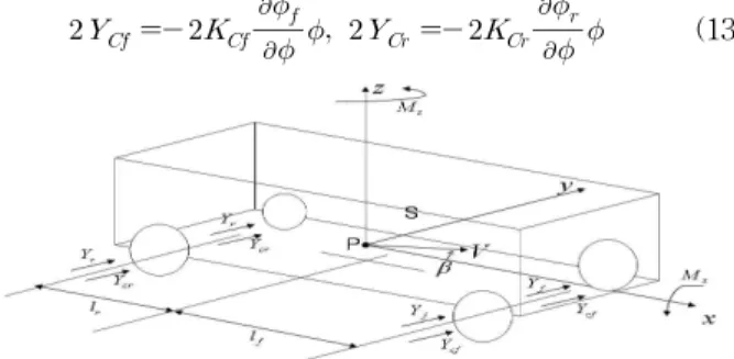 Fig. 2. External Forces into Objective System In Fig. 2, the total external forces to the lateral direction can be obtained as follows.