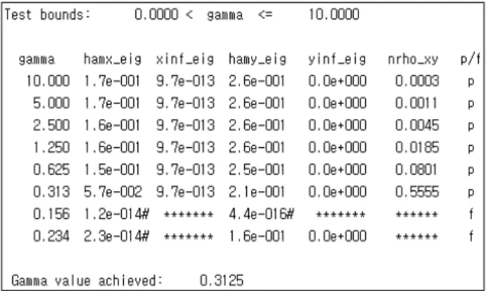 Table 1. Result of -iteration