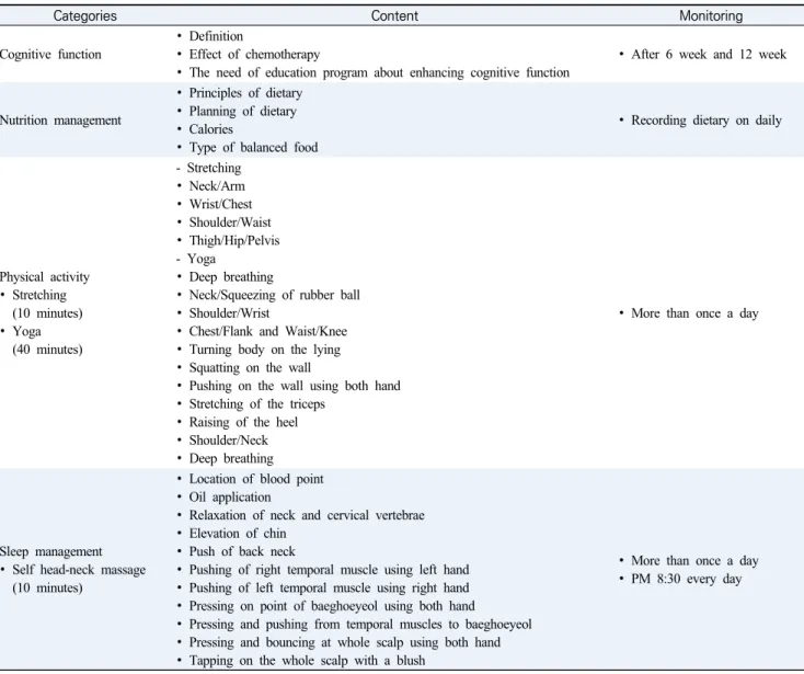 Table  1.  Content  of  the  Smart-Care  Services  Program