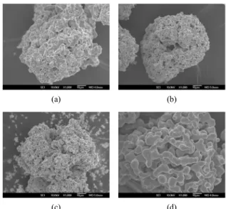 Figure 1. SEM images of silver particles prepared with various cation  parts of ionic liquid (a) EBF4, (b) BBF4, (c) HBF4 and (d) OBF4