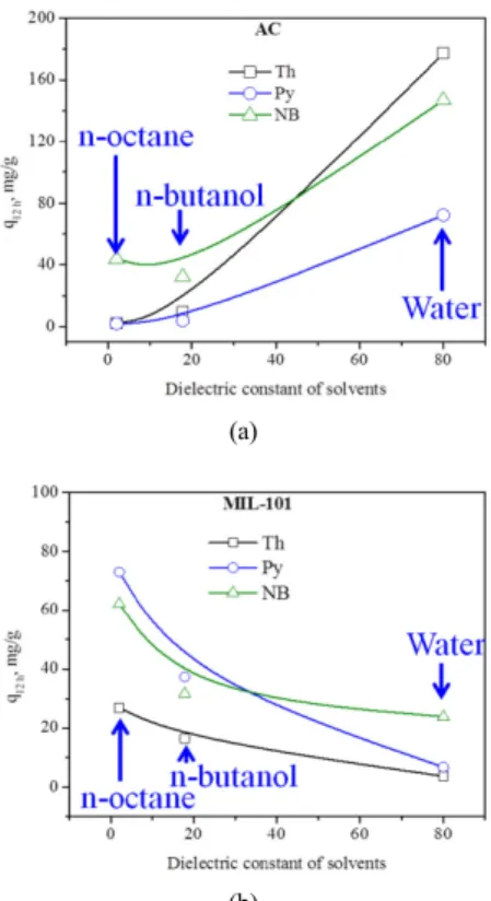 Figure 1. Schematic presentations of analogous MOFs. (a) Pristine  MO; (b) MOF with different metal ion; (c) MOF with different linker; 